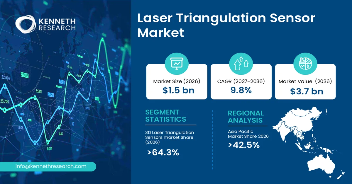Laser Triangulation Sensor Market